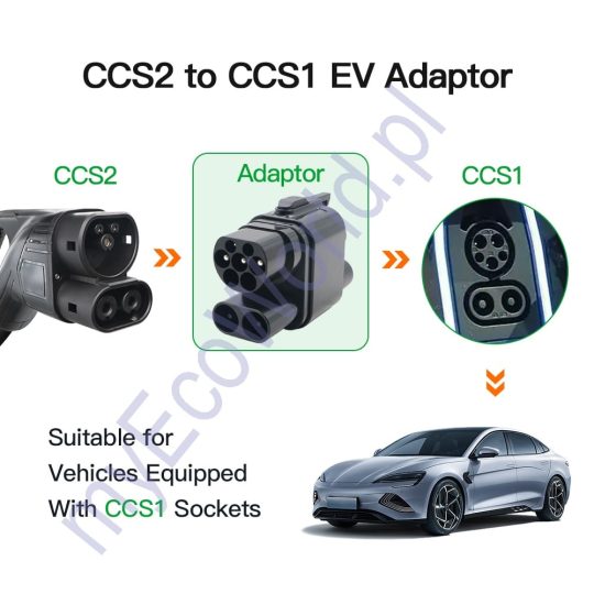 Adapter CCS2 do CCS1, AC/DC, 250A, 200KW - obrazek 11